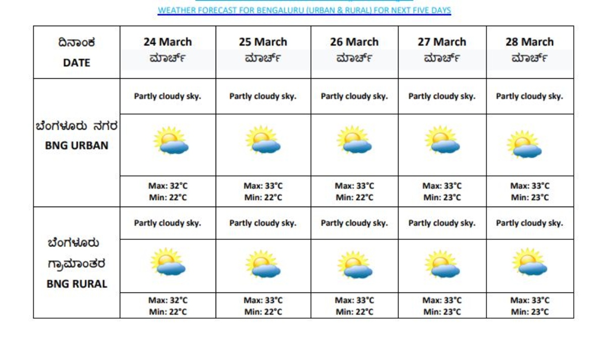weather forecast weather forecast